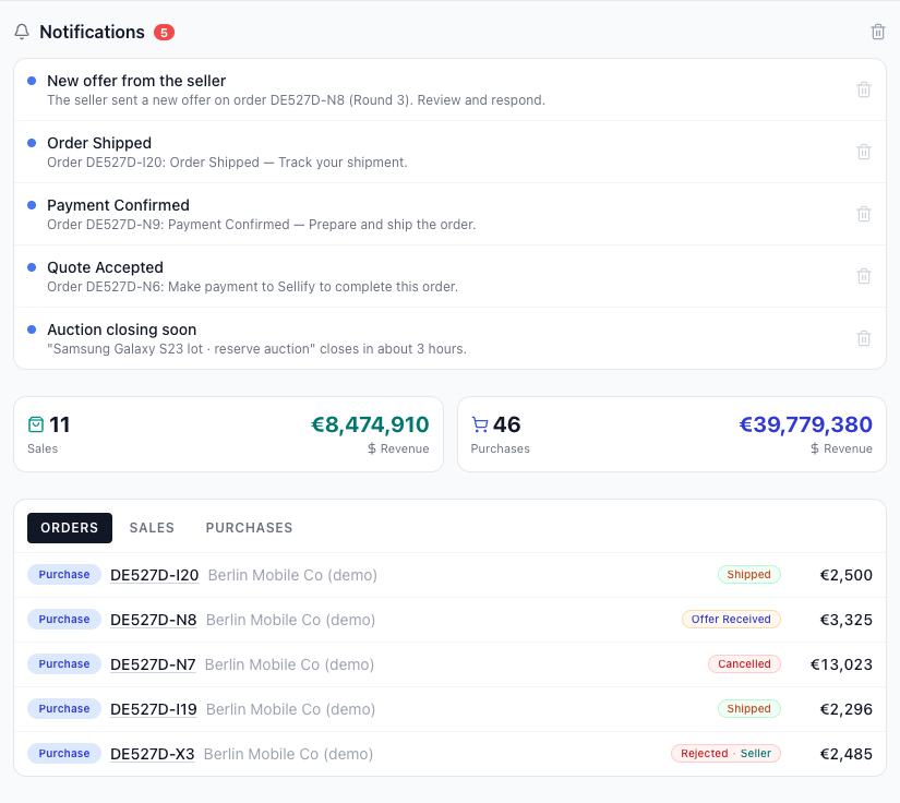 Your Dashboard screenshot